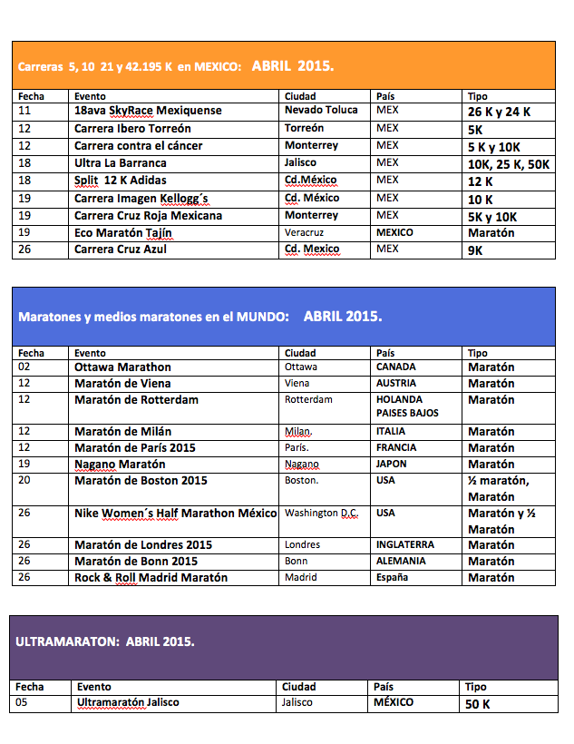 Calendario de Maratónes y carreras Abril 2015