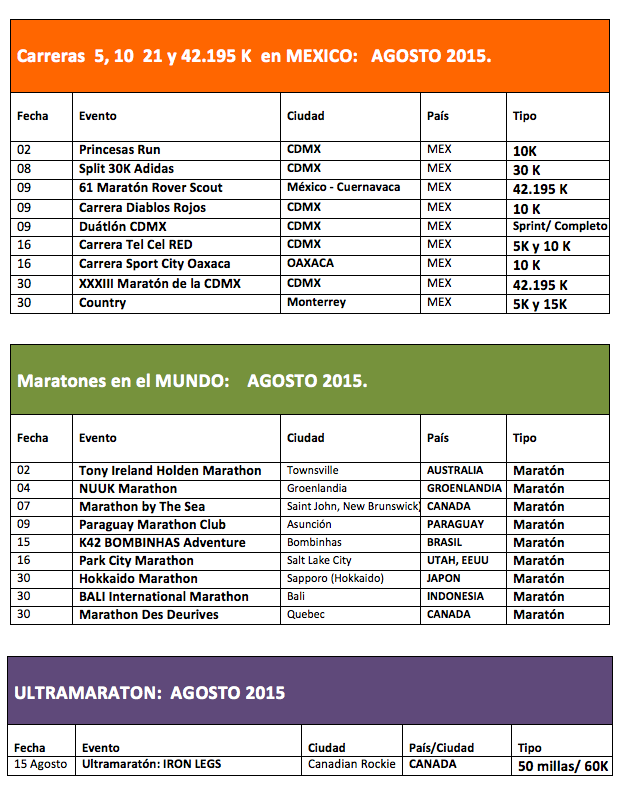 Calendario Carreras y Maratones Agosto2015