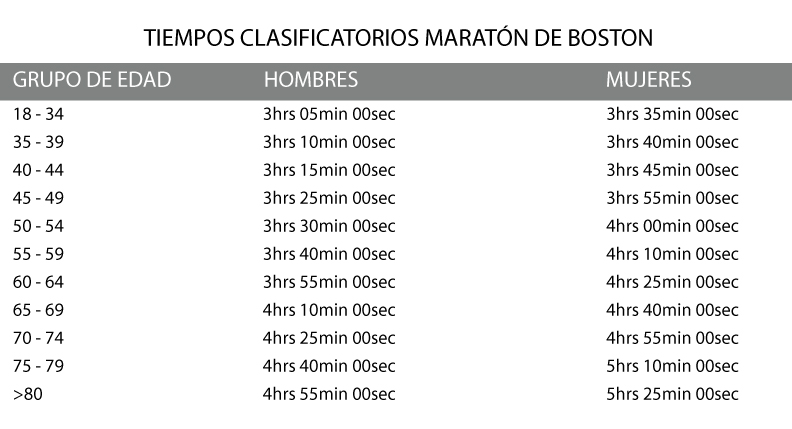 Boston-marathon-2015-fecha-e-inscripciones-resultados-locos-por-correr-calendario-de-carreras-08